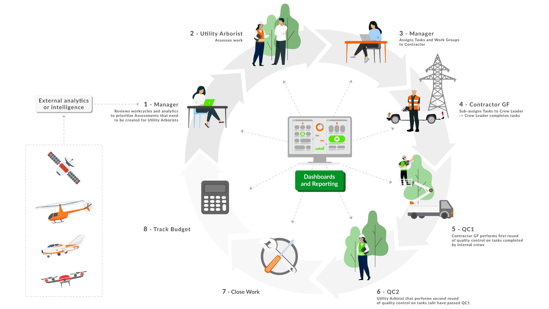 2024 Workflow illustration - remote sensing-with description