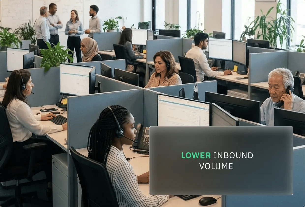 Office workers at desks with computers and headsets; lower inbound volume indicated.