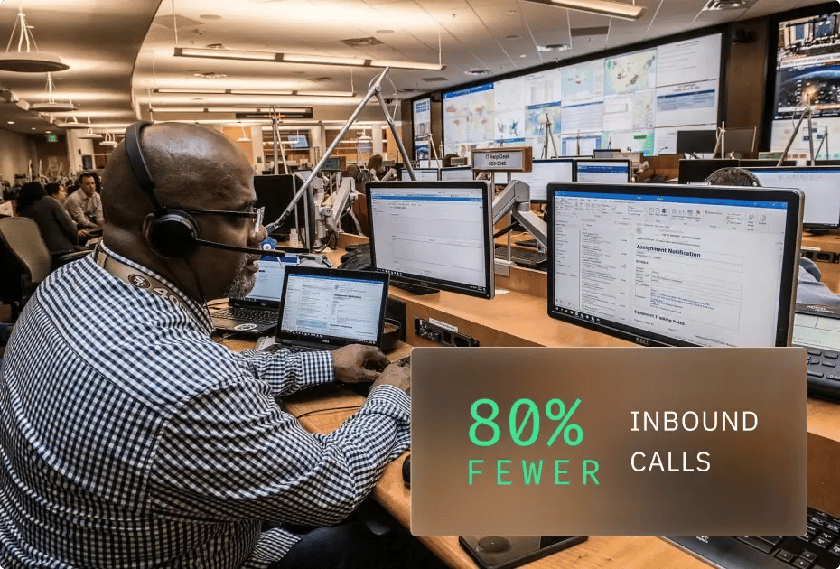 Man working at control room desk with multiple monitors showing "80% Fewer Inbound Calls" sign.
