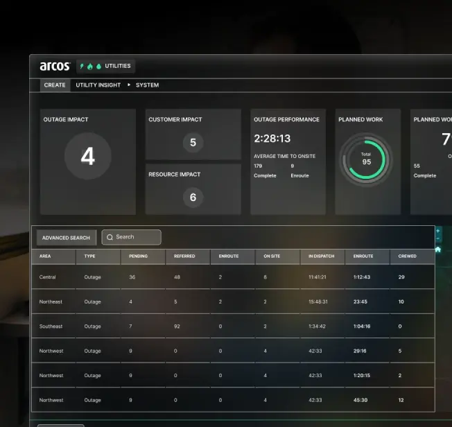 A dashboard interface displays ARCOS utility metrics, including outage impact, customer impact, resource impact, outage performance, and planned work, along with a detailed table of outage areas and status information.