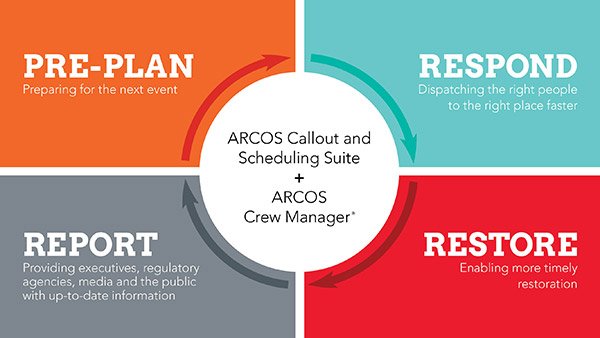 Arcos Infographic