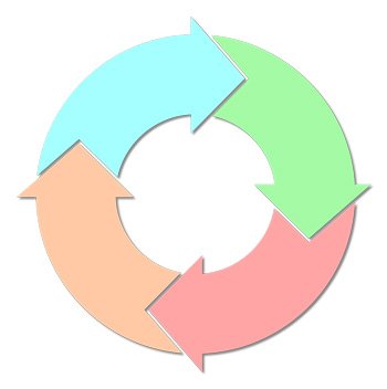 Lifecycle diagram