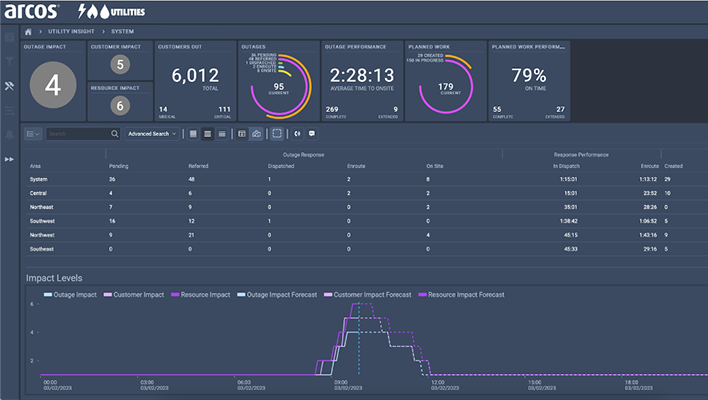 Utility Insight dashboard