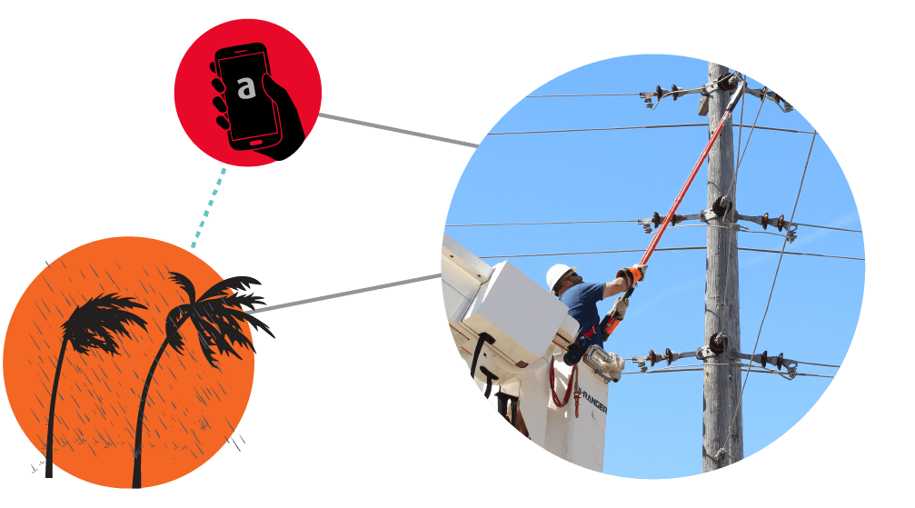Three circular graphics containing pictures of utility workers repairing power lines while ARCOS software is alerted by inclement weather
