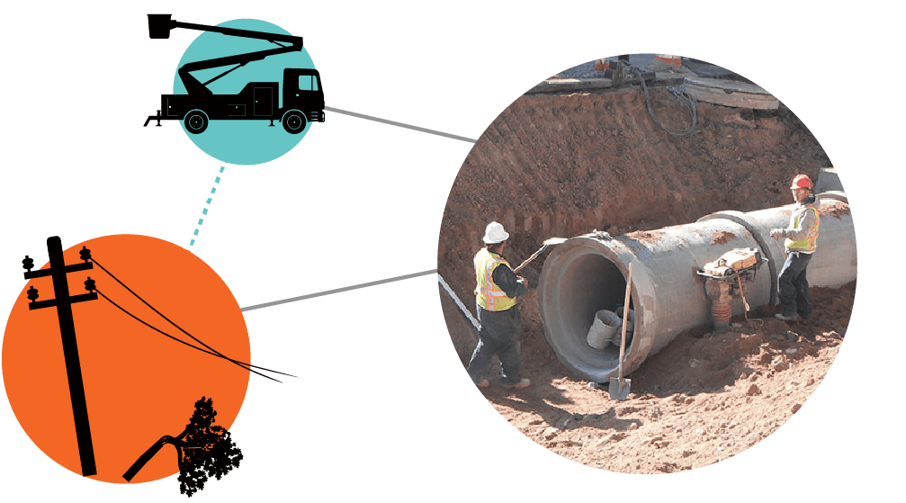 Three circular graphics, each containing images of critical infrastructure work being completed with ACROS workforce management solutions