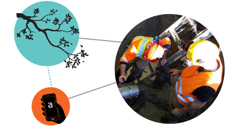 Three circular graphics, each containing images of water utility work being completed with ACROS workforce management solutions