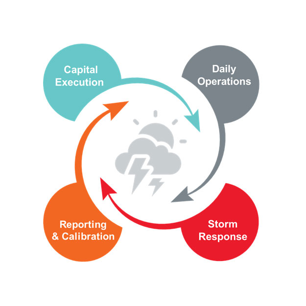 ARCOS emergency response diagram